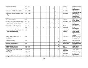 counseling plan page 31
