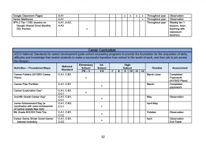 counseling plan page 32