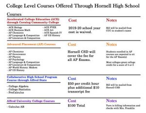 College courses jpeg