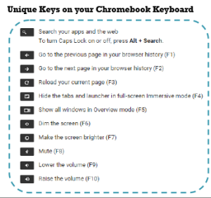 Chromebook basics keystrokes